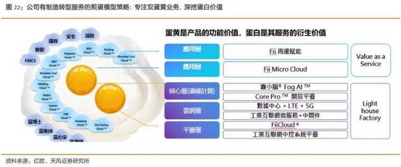 深度解析工业富联 5G驱动网通升级浪潮，产业赋能跨行业渗透前景可期
