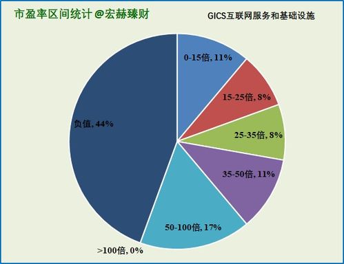 36家互联网信息服务沪深港上市公司初筛选分析