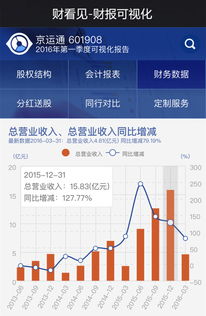 财看见 2015年财报数据优秀的上市公司盘点——营收与净利润增长率超100%的互联网信息服务企业